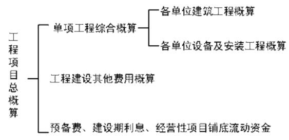 咨詢復習資料