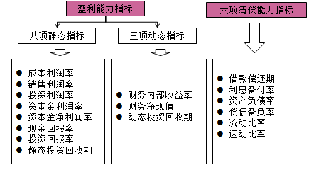 房估師復習資料