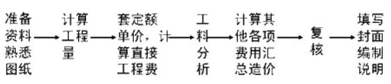 咨詢工程師《組織與管理》考點