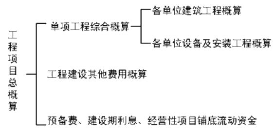 咨詢工程師《組織與管理》考點