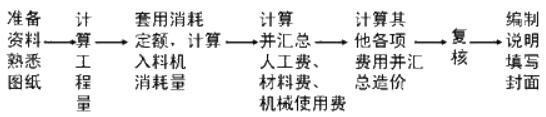 咨詢工程師《組織與管理》考點