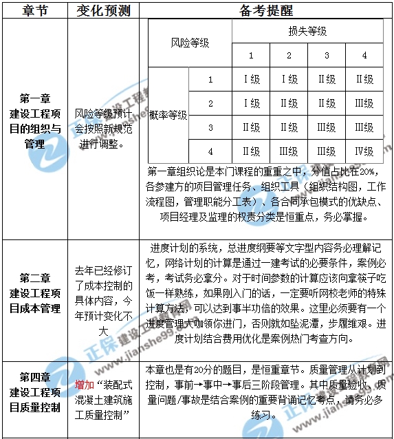 一級建造師管理新教材對比