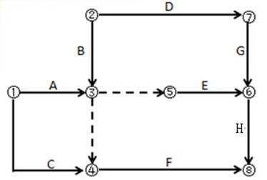 雙代號網(wǎng)絡(luò)計劃