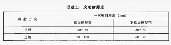 一次噴射厚度