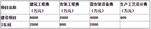 一級(jí)造價(jià)工程師考試