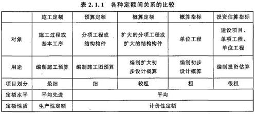 一級(jí)造價(jià)工程師考試