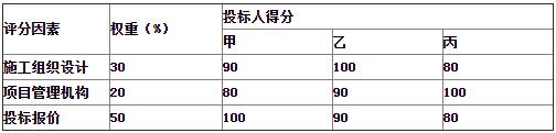 一級(jí)造價(jià)工程師考試