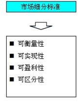 市場細分的標準