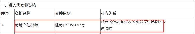 房地產(chǎn)估價(jià)師對(duì)應(yīng)職稱為經(jīng)濟(jì)師