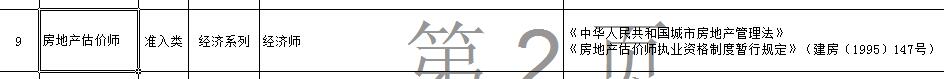 房地產(chǎn)估價(jià)師對(duì)應(yīng)職稱為經(jīng)濟(jì)師