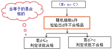 監(jiān)理工程師復習資料