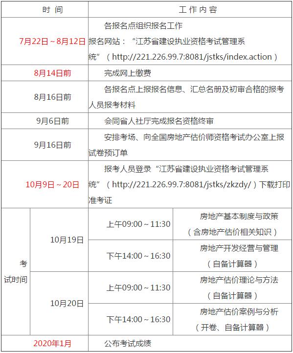 2019年度房地產(chǎn)估價師資格考試工作計劃