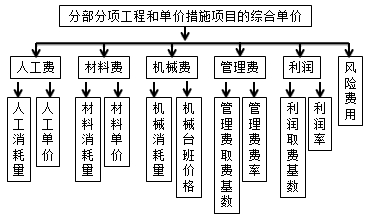 監(jiān)理工程師復(fù)習(xí)資料