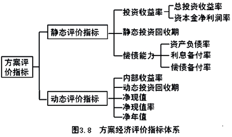 監(jiān)理工程師復習資料