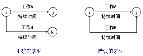 監(jiān)理工程師復(fù)習(xí)資料