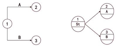 監(jiān)理工程師復(fù)習(xí)資料