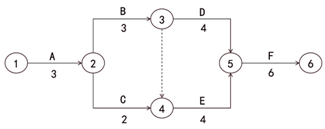 監(jiān)理工程師復習資料