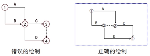 監(jiān)理工程師復(fù)習(xí)資料