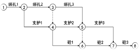 監(jiān)理工程師復習資料