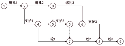 監(jiān)理工程師復習資料