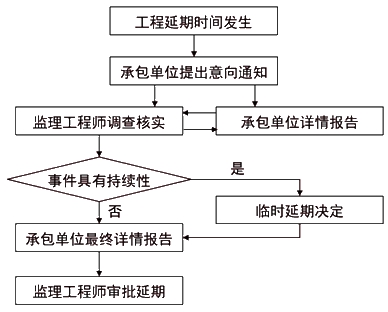 監(jiān)理工程師復(fù)習(xí)資料