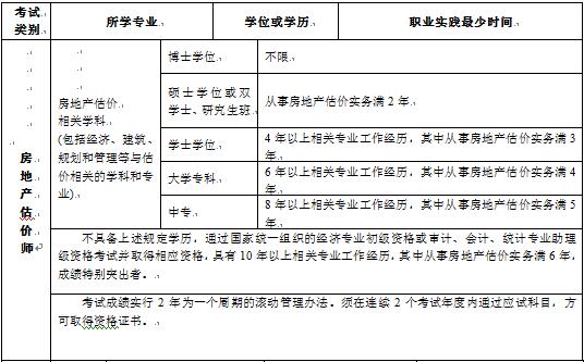 吉林省2019年房地產(chǎn)估價(jià)師考試報(bào)名條件