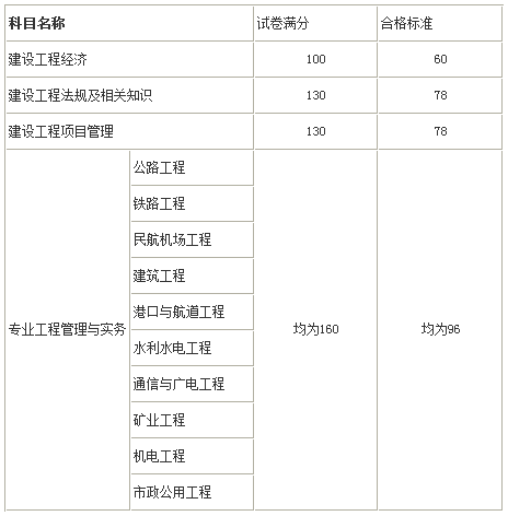 成績合格標準