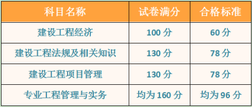 一建合格標準511217