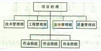 2015年造價工程師考試《<em style='border-bottom:1px dashed #e53b29;color:#e53b29;cursor:pointer;font-size:16px' title='點擊學(xué)習(xí)' class='js-news-wxkword'>造價管理</em>》<em style='border-bottom:1px dashed #e53b29;color:#e53b29;cursor:pointer;font-size:16px' title='點擊學(xué)習(xí)' class='js-news-wxkword'>試題</em>及答案