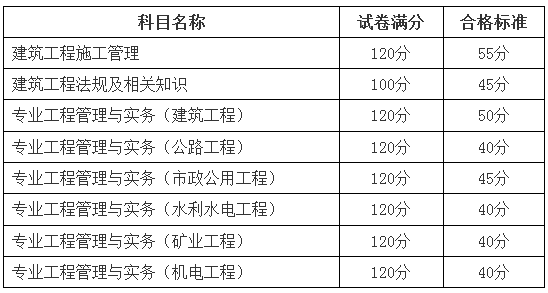 新疆二建合格標準548293