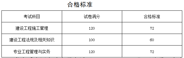 河南二建合格標(biāo)準(zhǔn)628200