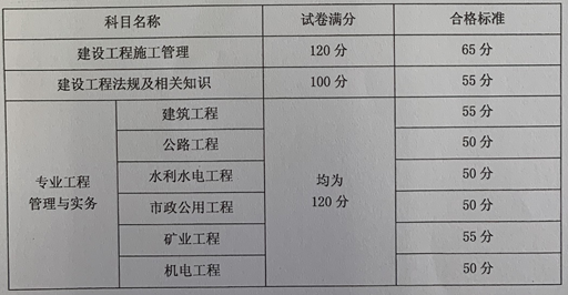 山東合格標(biāo)準(zhǔn)512266