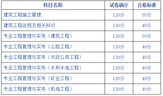 新疆二建合格標(biāo)準(zhǔn)553326