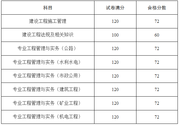 天津二建合格標(biāo)準(zhǔn)614427