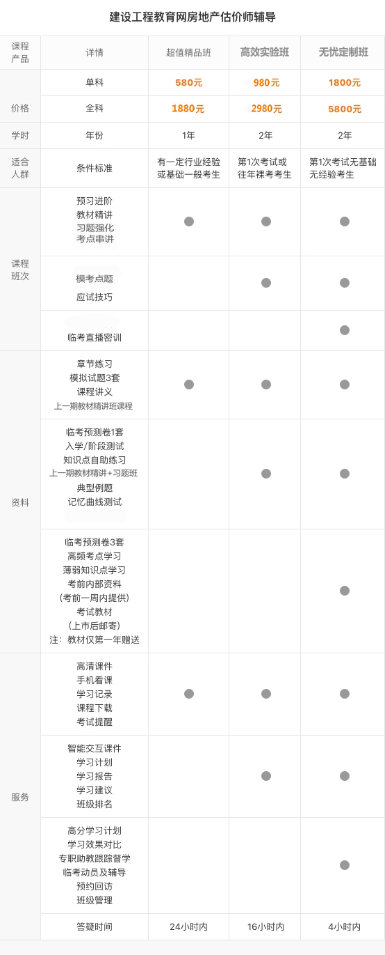 房地產(chǎn)估價師班次服務(wù)對比