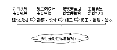 法規(guī)7