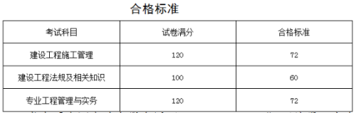 河南二建合格標準628200