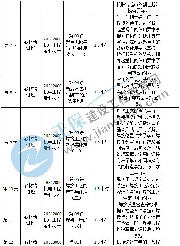 機(jī)電預(yù)習(xí)計(jì)劃-2