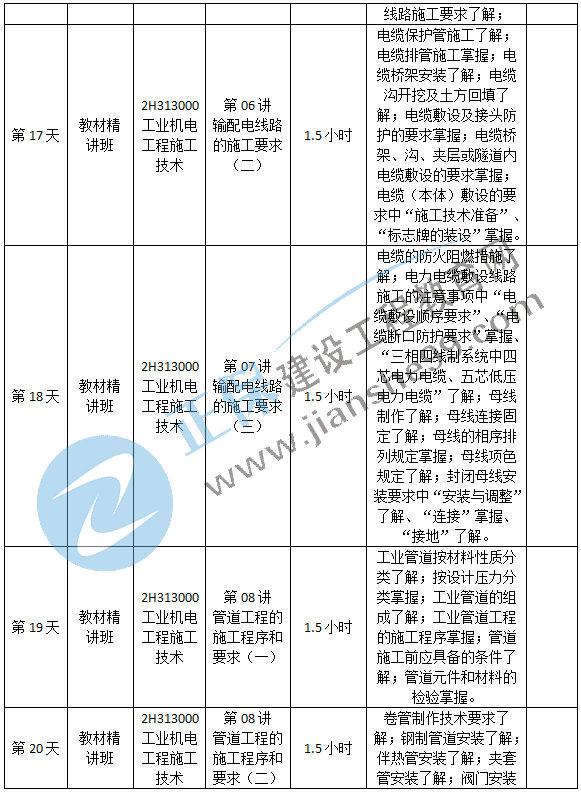 機(jī)電預(yù)習(xí)計(jì)劃-4