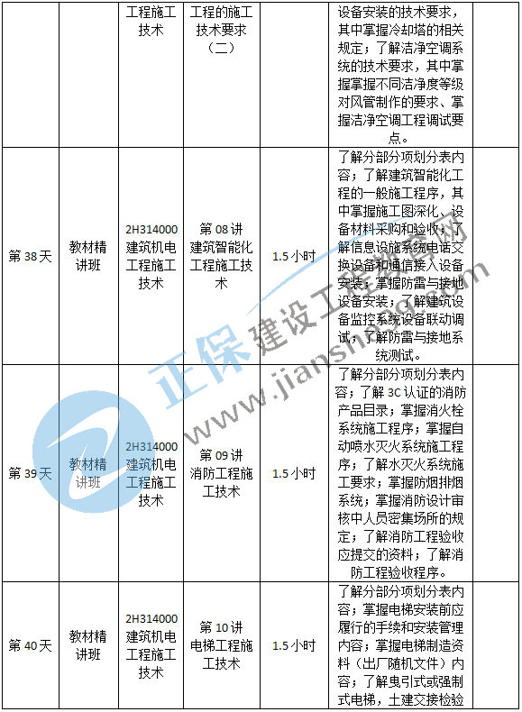 機(jī)電預(yù)習(xí)計(jì)劃-9