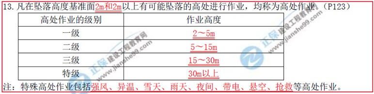 建設(shè)工程教育網(wǎng)二級建造師考試