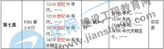 二級建造師教材變化第七章