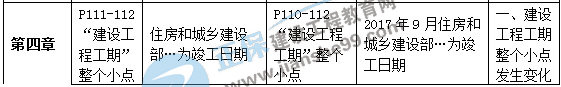 二級(jí)建造師教材變動(dòng)法規(guī)第四章