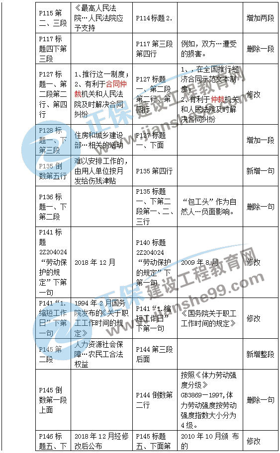 二級(jí)建造師教材變動(dòng)法規(guī)第四章2