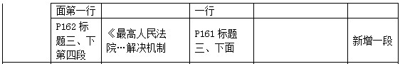 二級(jí)建造師教材變動(dòng)法規(guī)第四章3