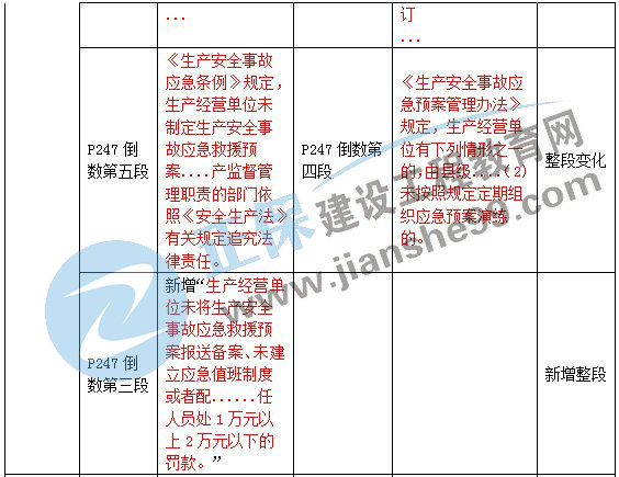 二級(jí)建造師教材變動(dòng)法規(guī)第六章3