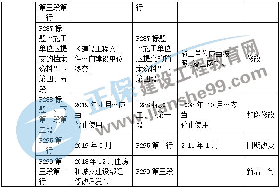 二級建造師教材變動法規(guī)第七章2