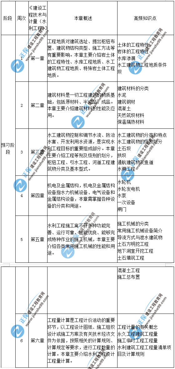 水利計量