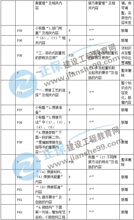 二建機(jī)電教材變動(dòng)專(zhuān)業(yè)技術(shù)3