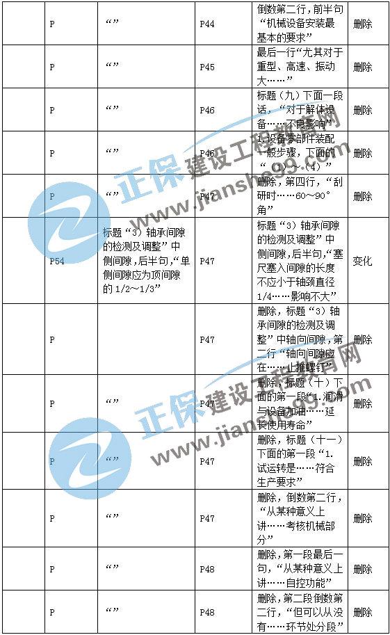 二建機(jī)電教材變動(dòng)工業(yè)機(jī)電2